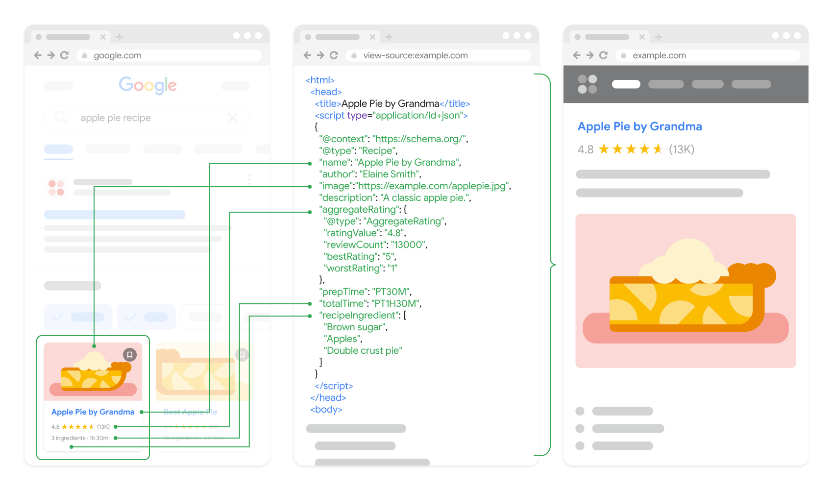 Structured data explained